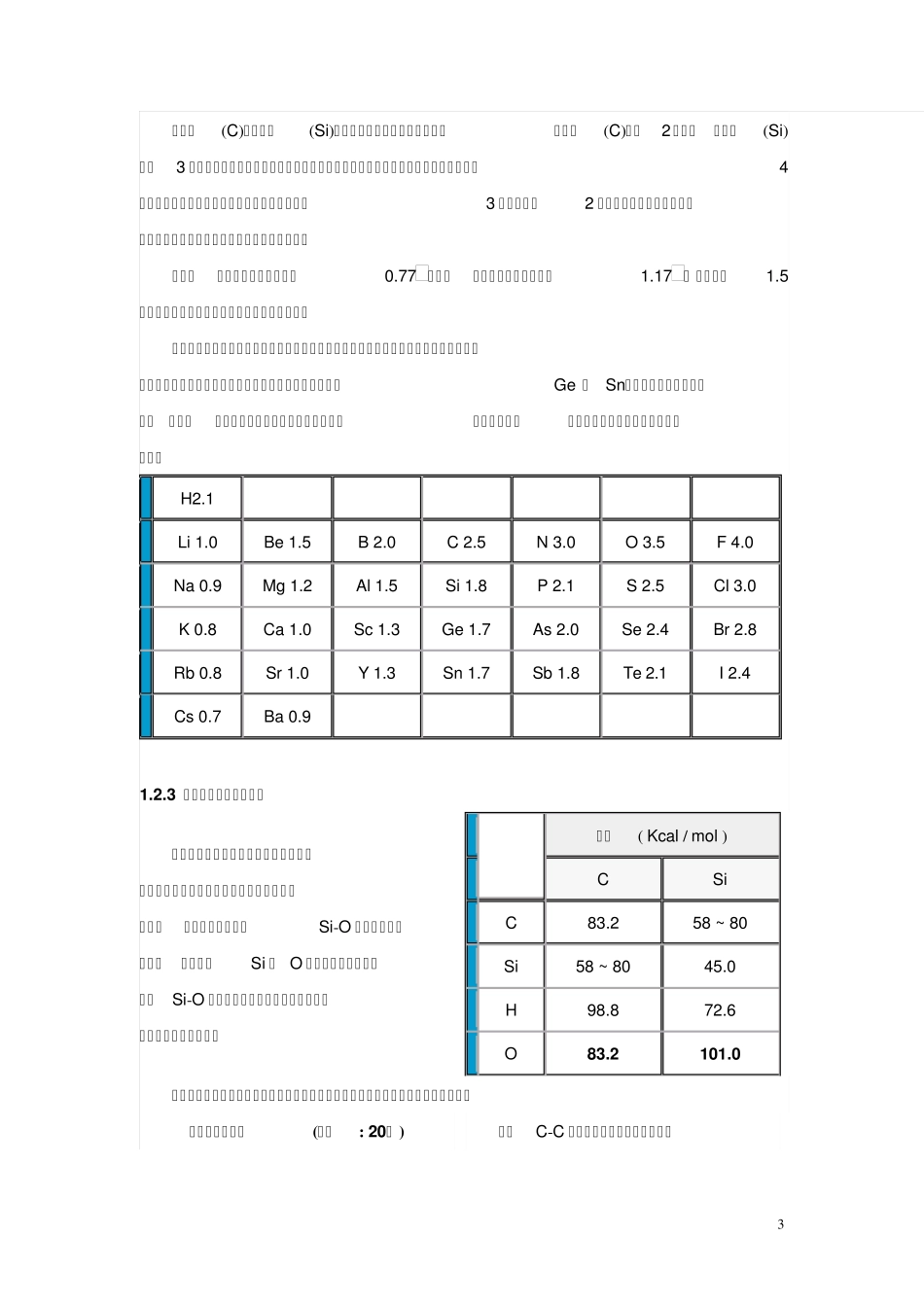 有机硅材料小知识_第3页
