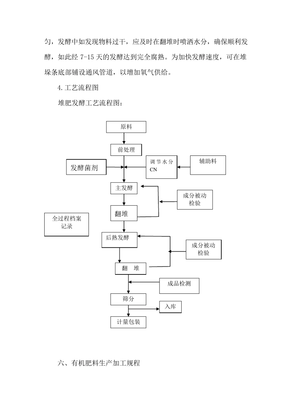 有机肥发酵及生产操作规程_第3页