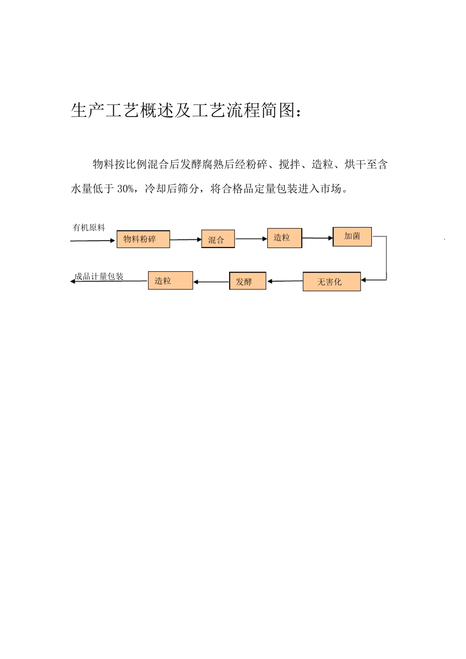 有机肥料公司质量管理手册_第2页