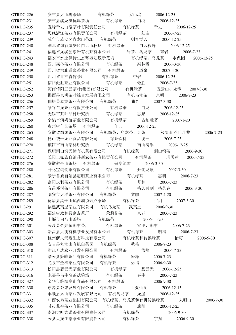 有机茶认证单位_第3页