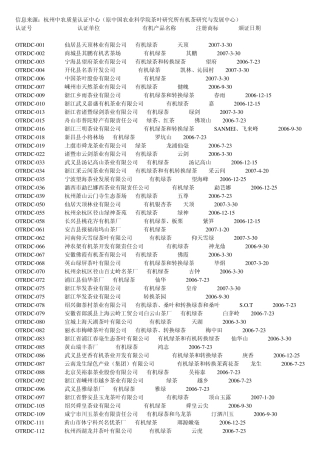 有机茶认证单位