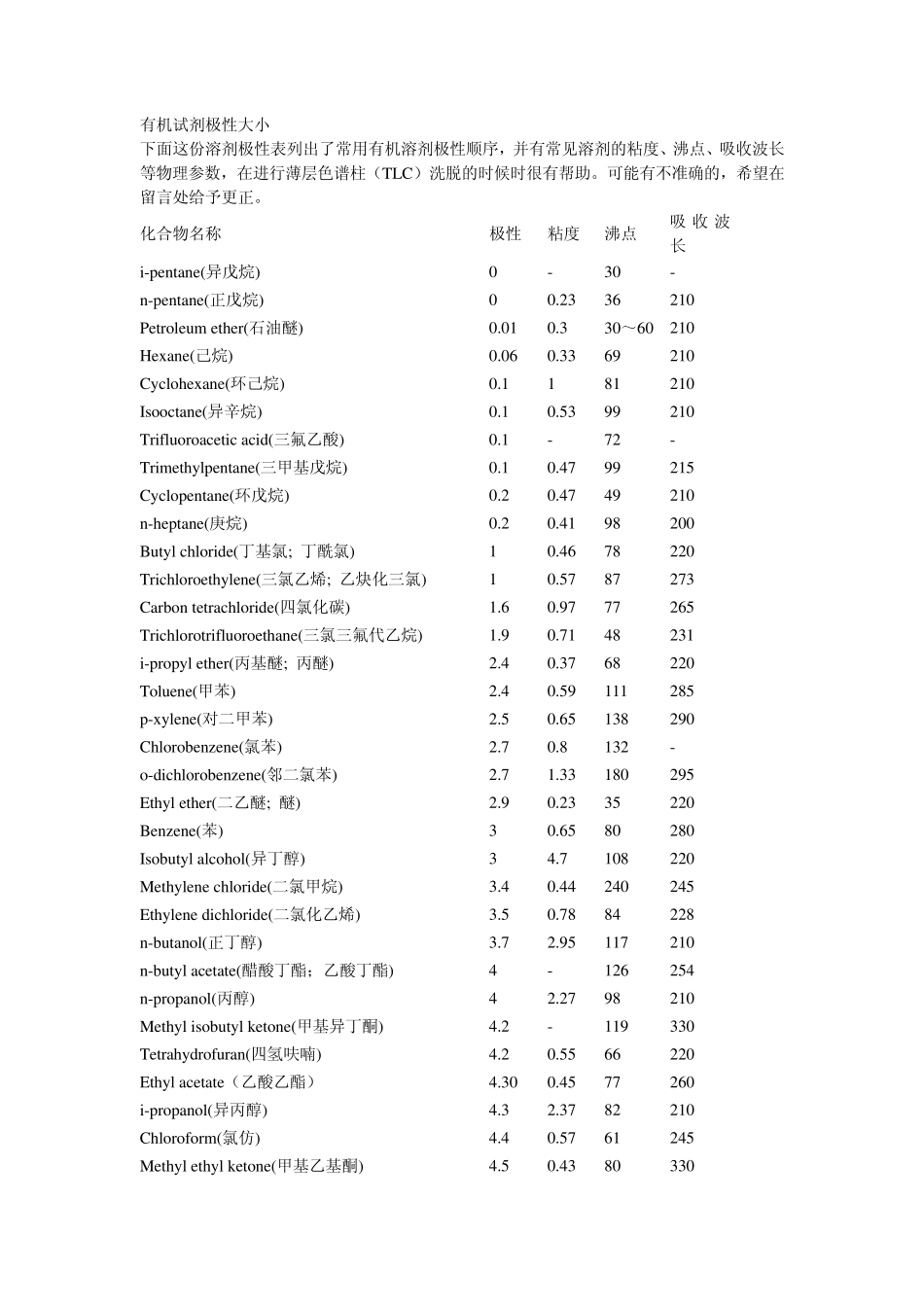 有机试剂极性大小_第1页