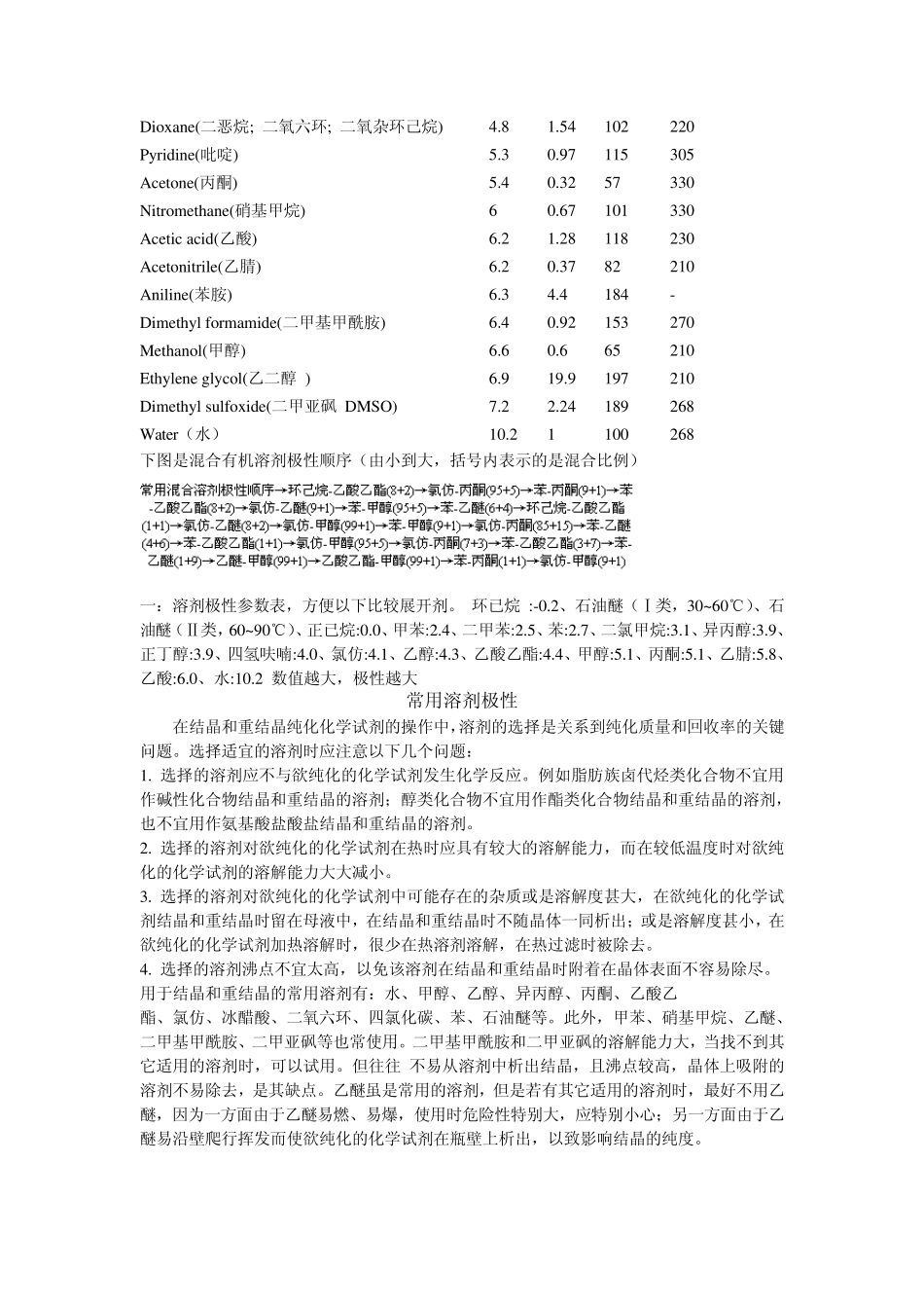 有机试剂极性大小_第2页