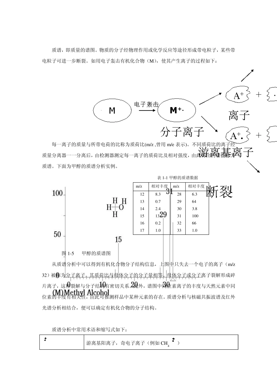 有机质谱解析2_第1页