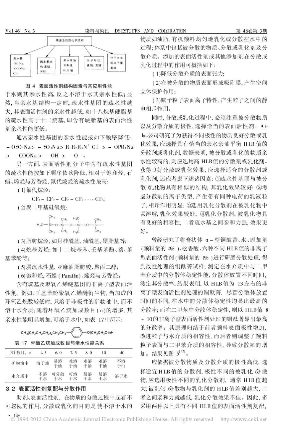 有机颜料的相关助剂_添加剂及应用特性_续__第3页