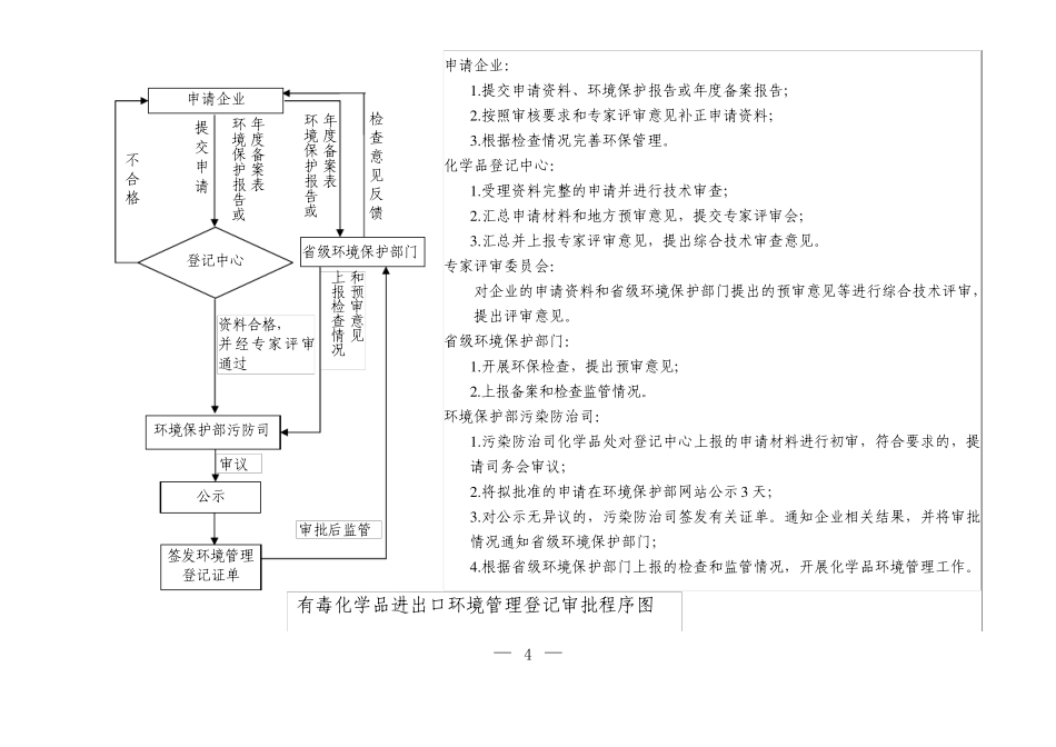 有毒化学品进出口环境管理登记批准程序_第2页