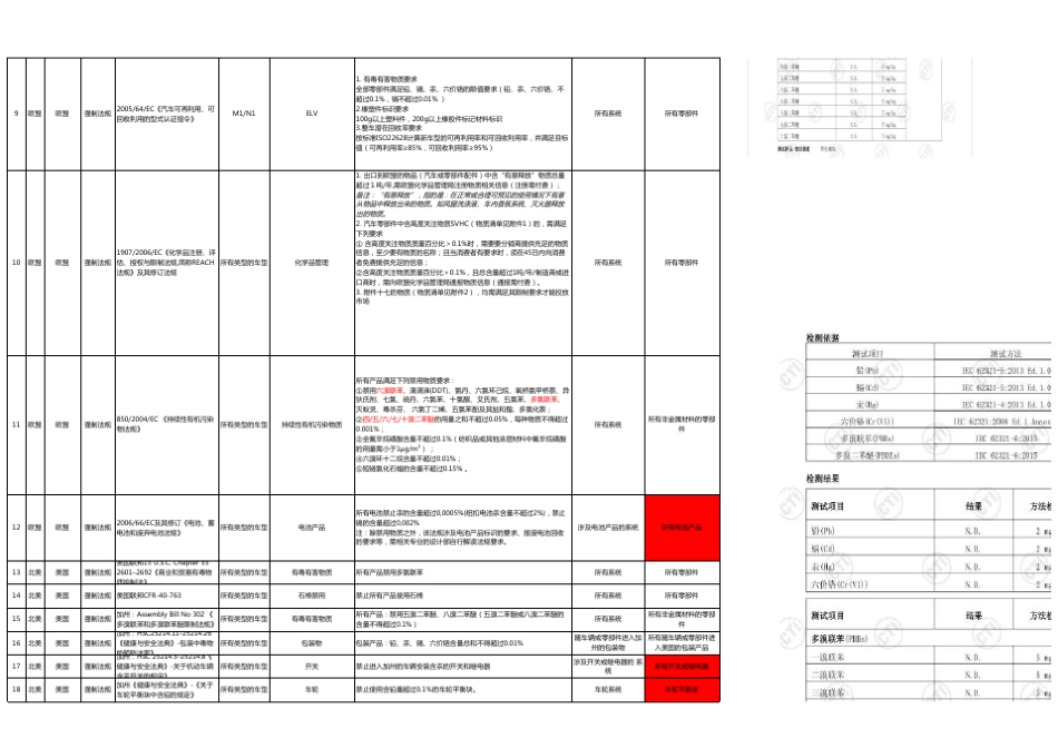 有毒有害物质法规标准清单_第2页