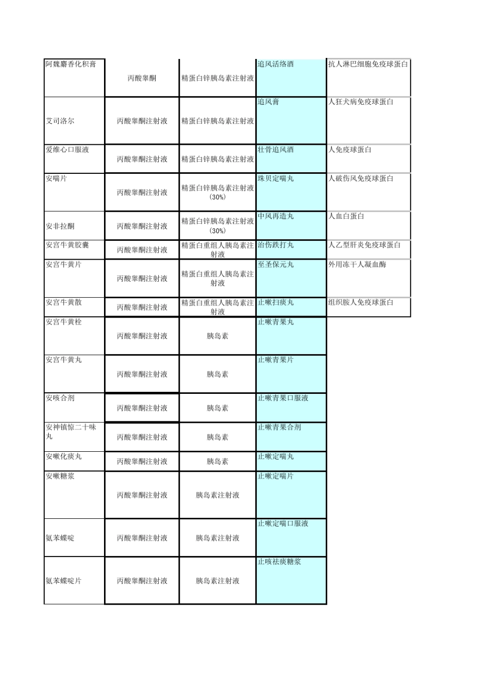 有特殊管理要求的药品目录_第2页