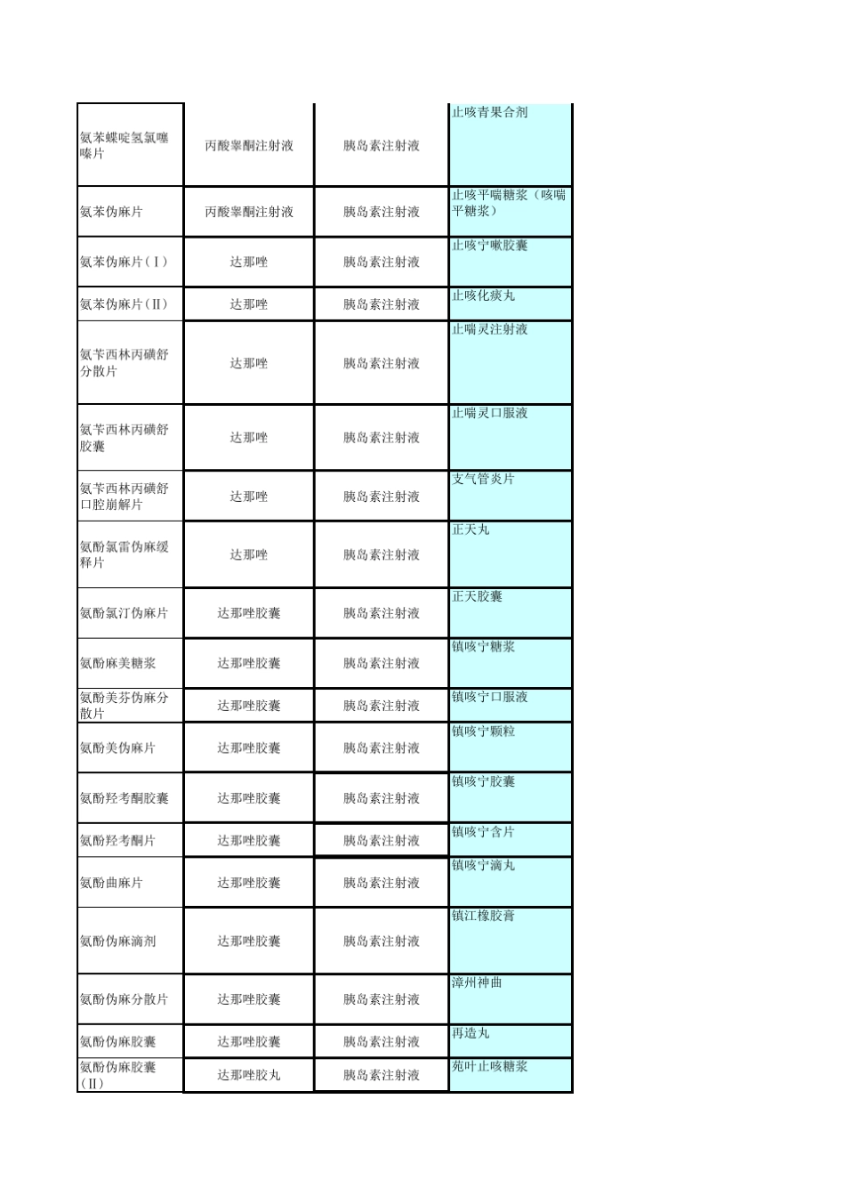 有特殊管理要求的药品目录_第3页