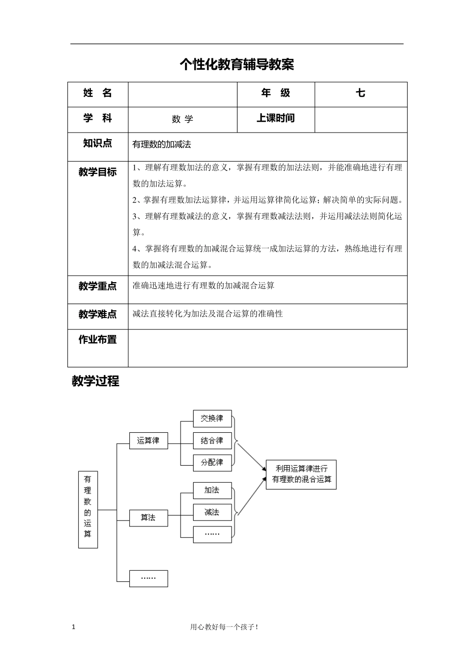 有理数的加减法_第1页