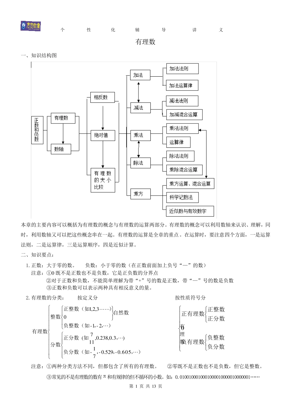 有理数知识点_第1页