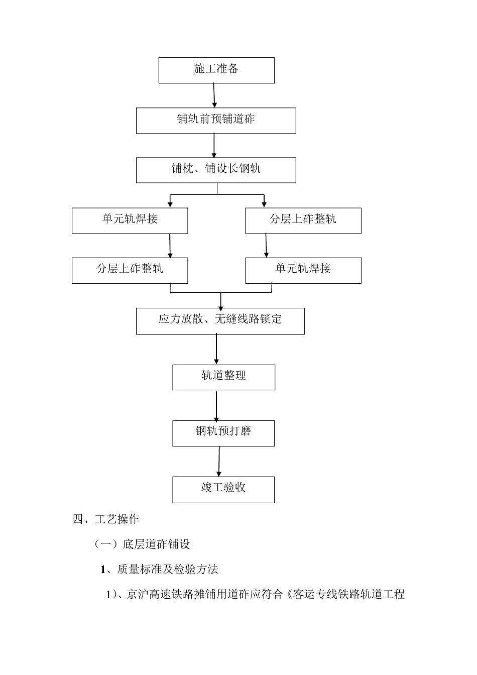 有砟轨道工程施工作业指导书_第2页