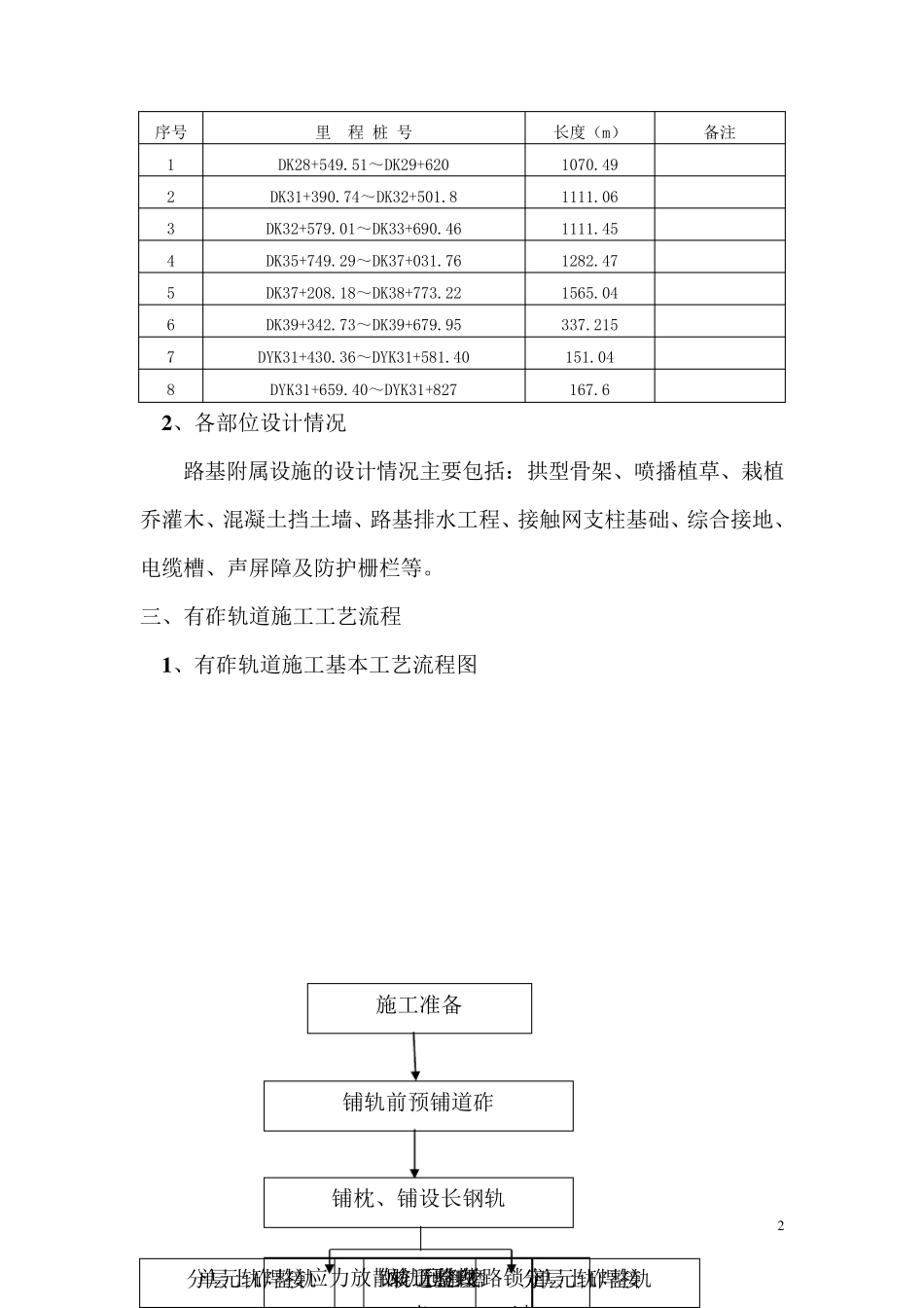 有砟轨道工程施工方案_第2页