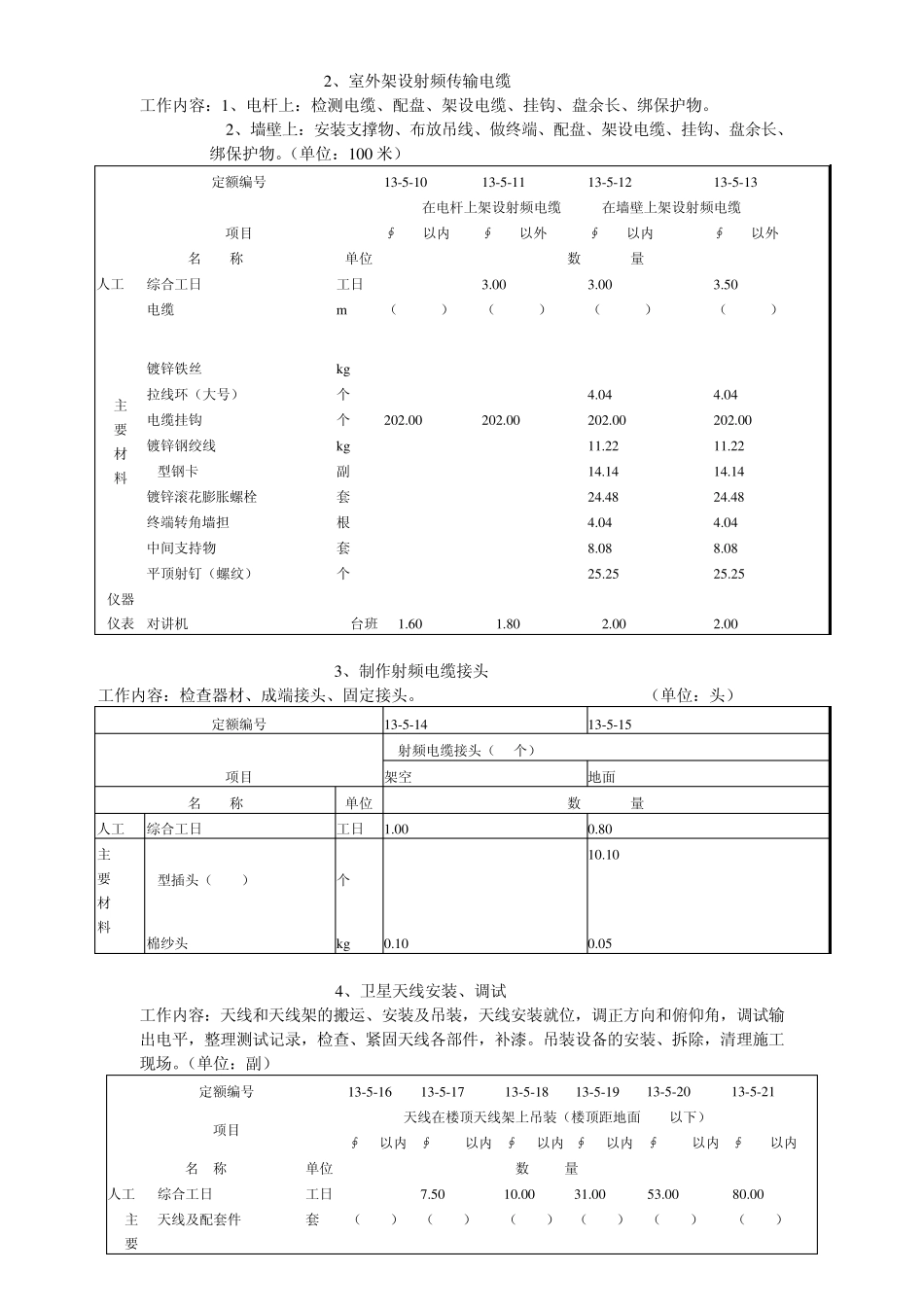 有线电视预算定额_第2页