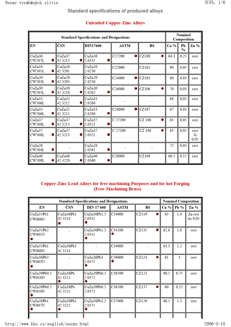有色金属中外对照表_第1页