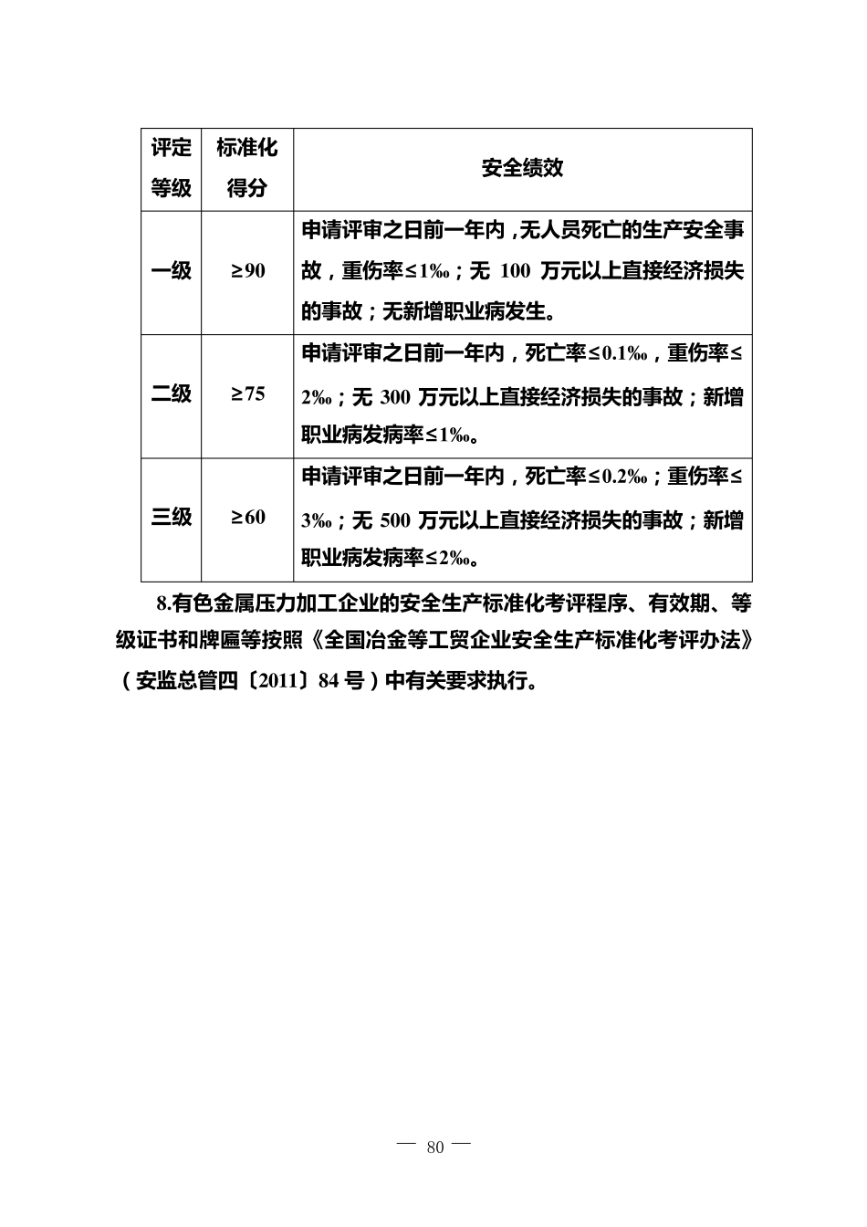 有色金属压力加工企业安全生产标准化评定标准_第2页