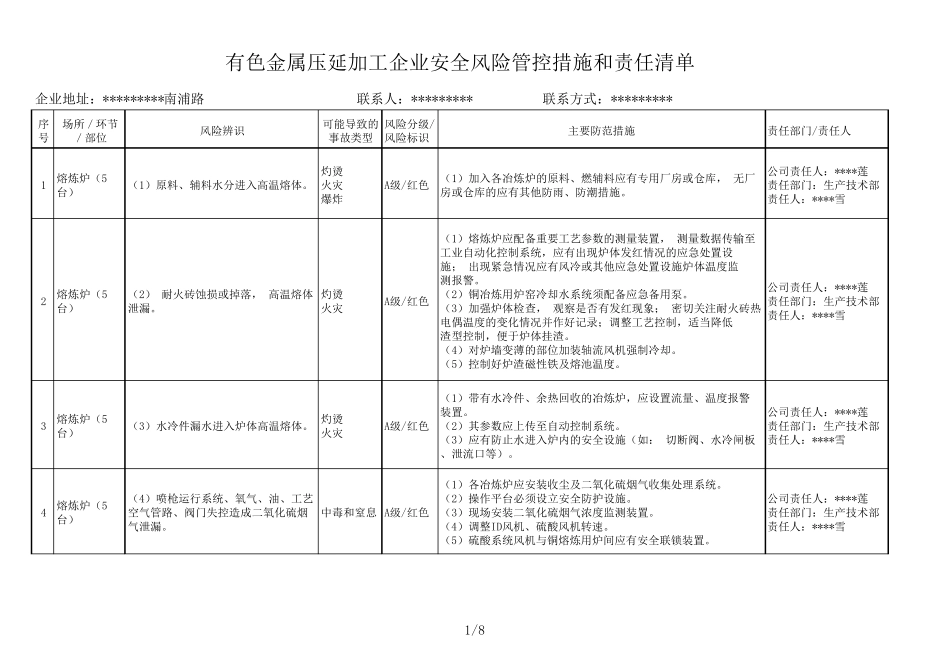 有色金属压延加工企业安全风险管控措施和责任清单_第1页
