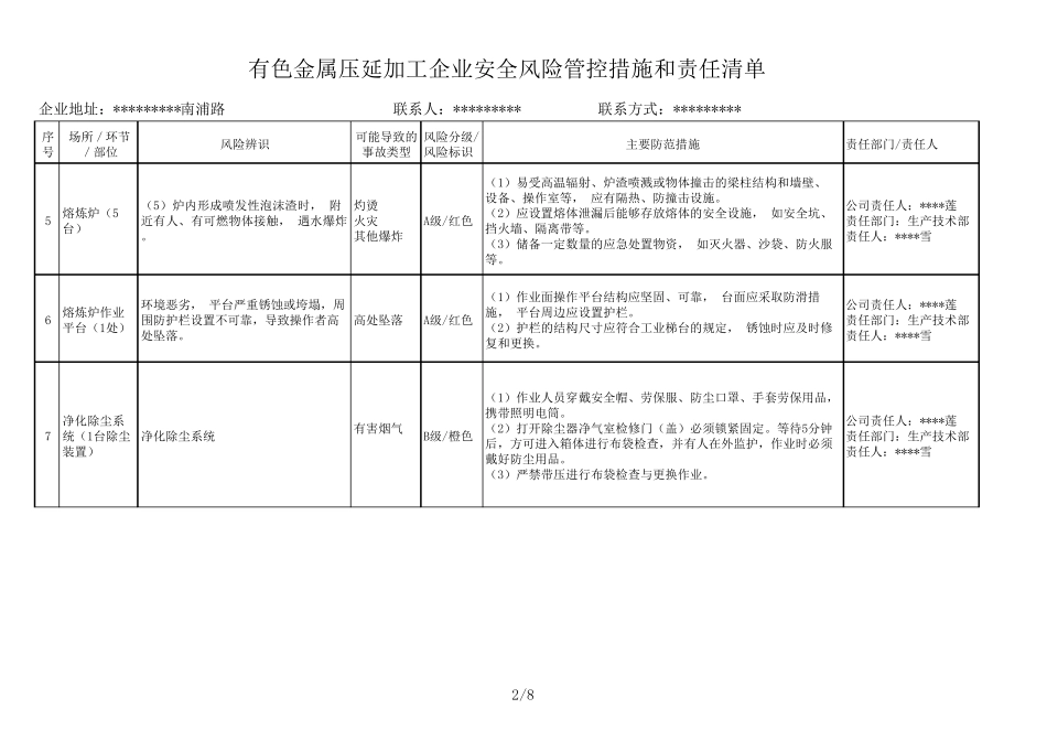 有色金属压延加工企业安全风险管控措施和责任清单_第2页