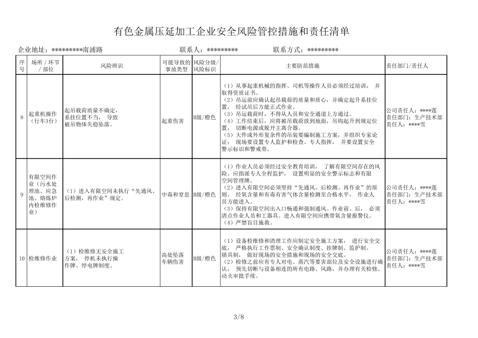 有色金属压延加工企业安全风险管控措施和责任清单_第3页