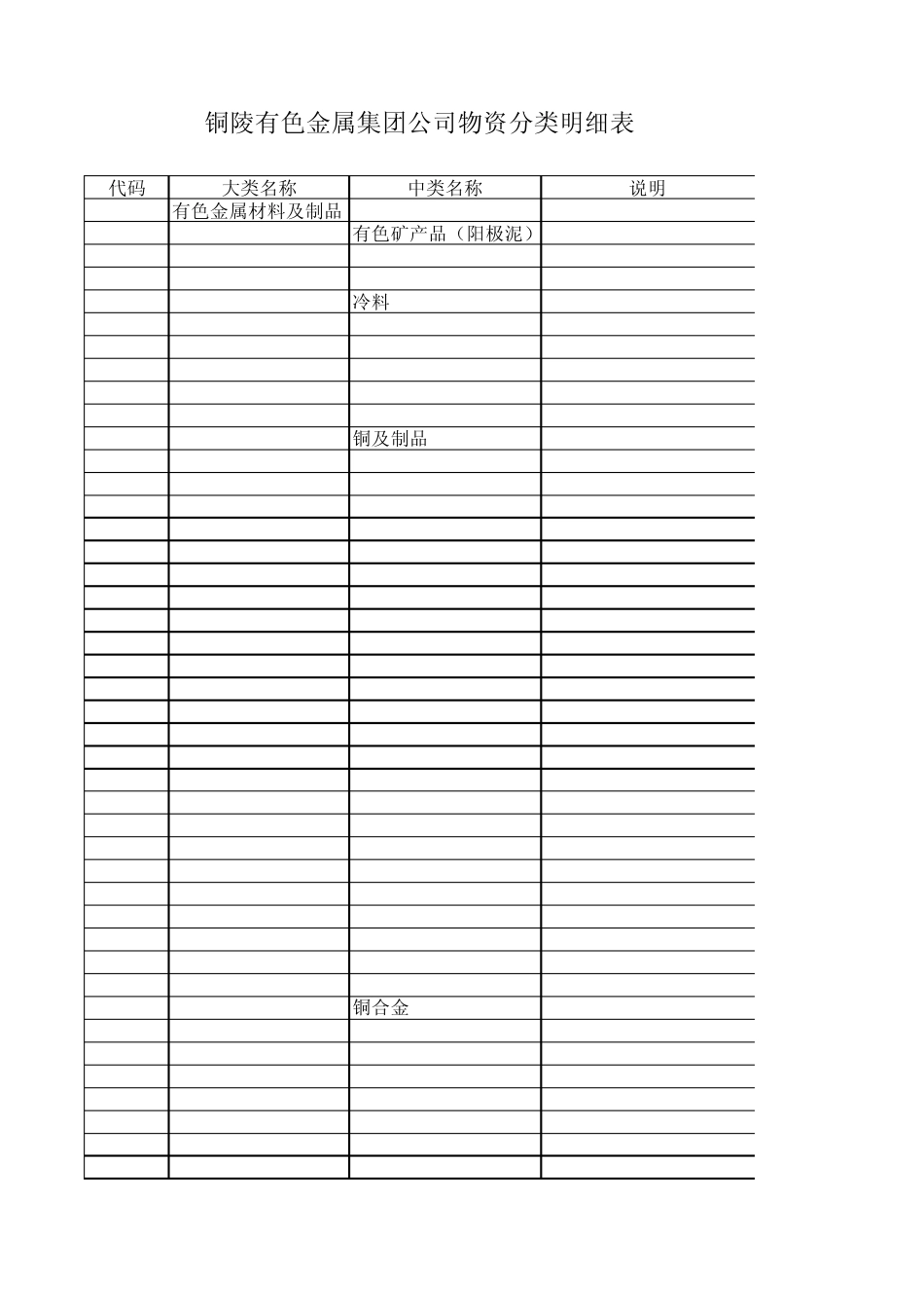 有色金属及矿产品分类_第1页