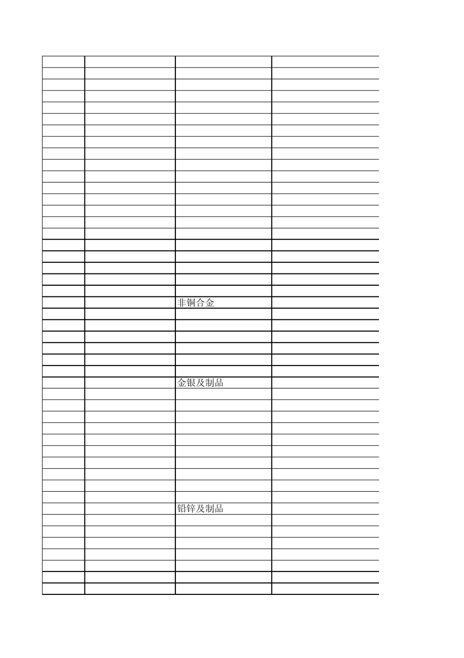 有色金属及矿产品分类_第2页
