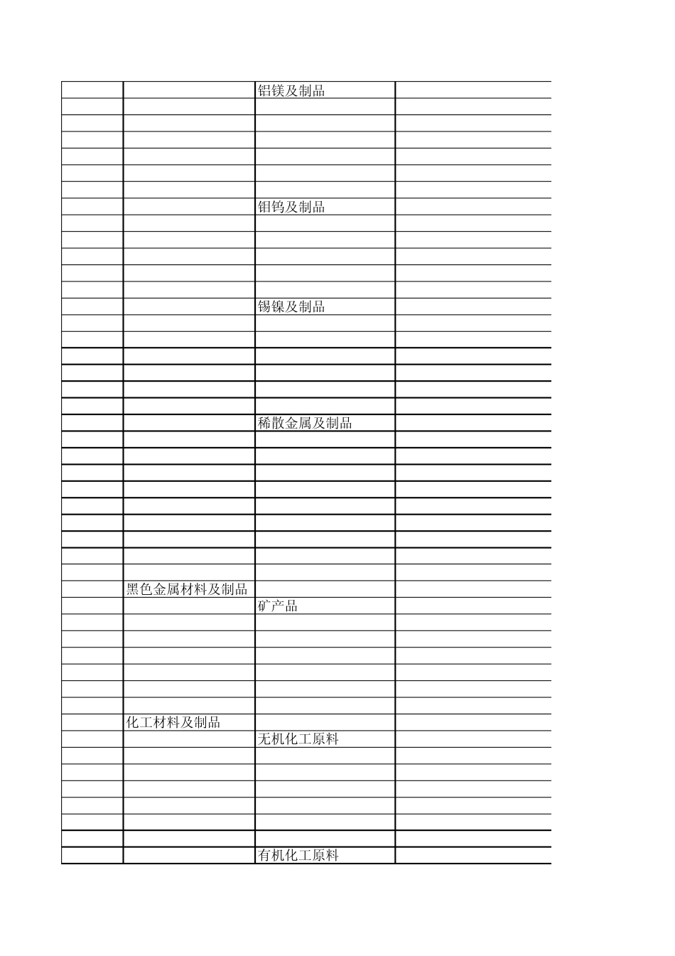 有色金属及矿产品分类_第3页