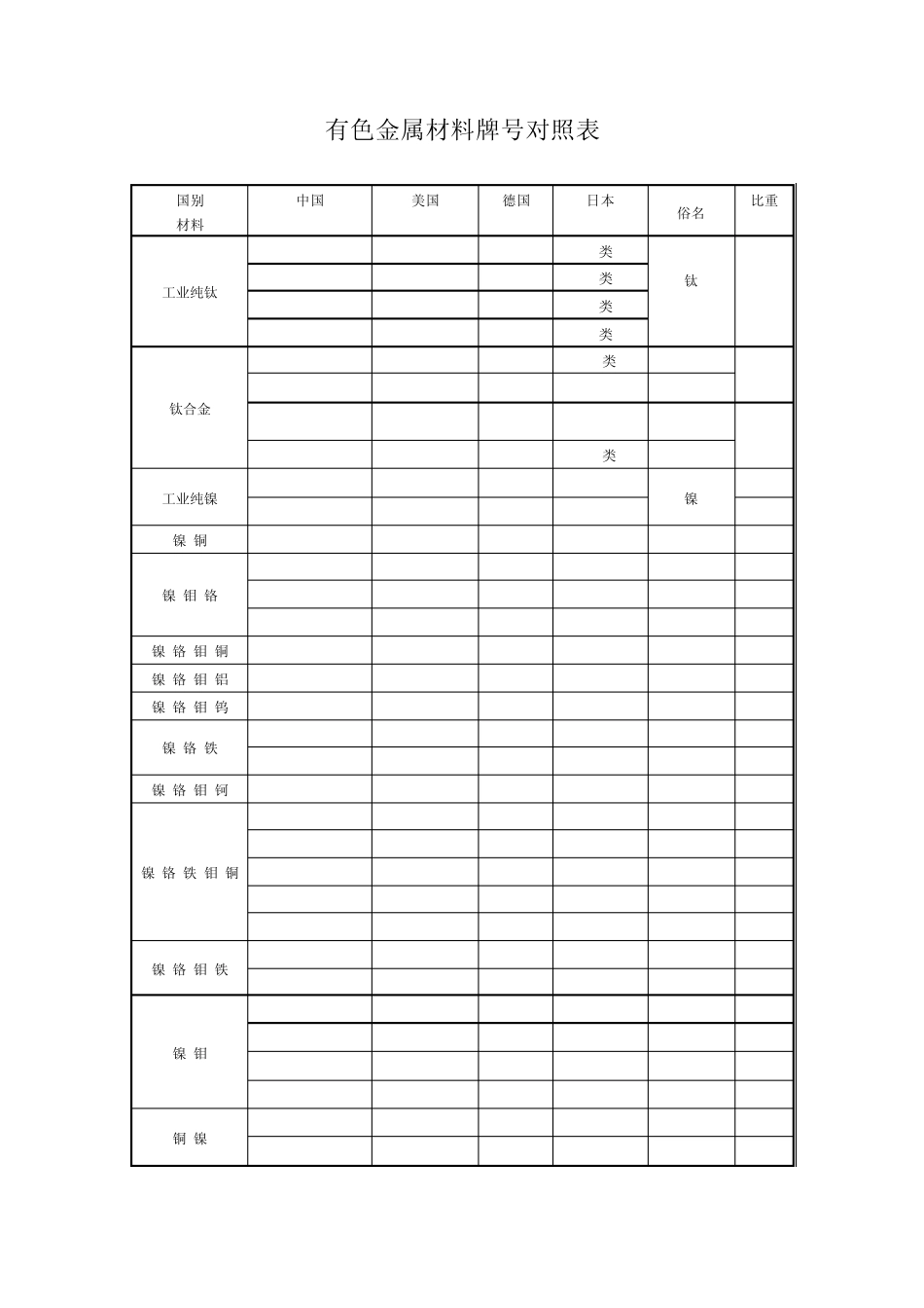 有色金属对照及密度_第1页