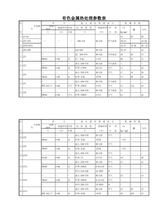 有色金属热处理参数表