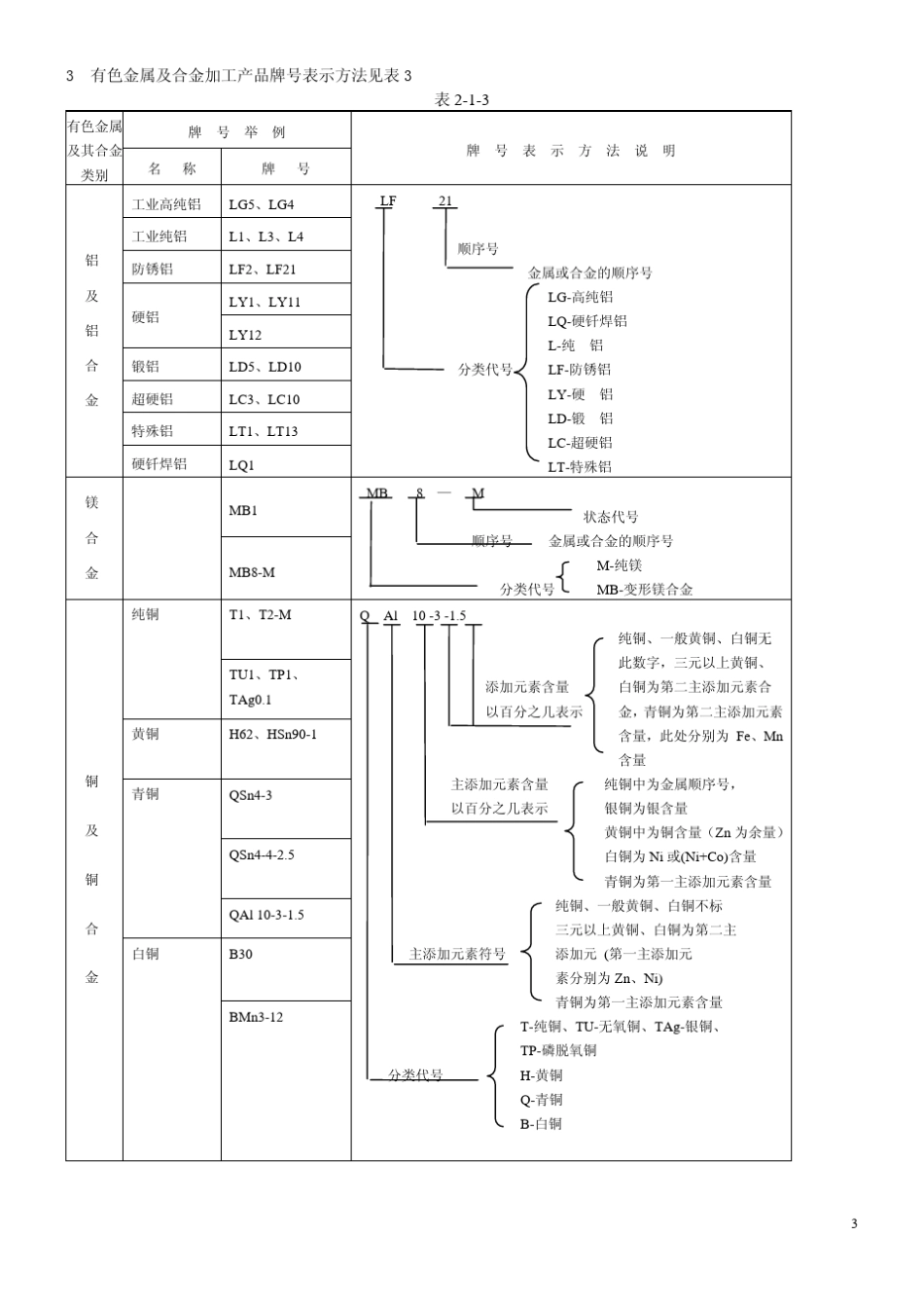 有色金属材料_第3页