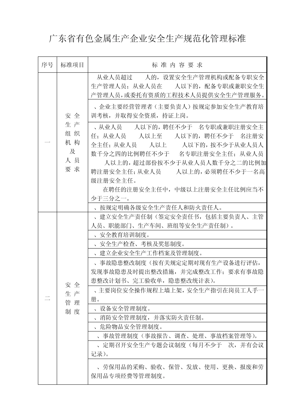 有色金属生产安全规范化管理标准_第1页