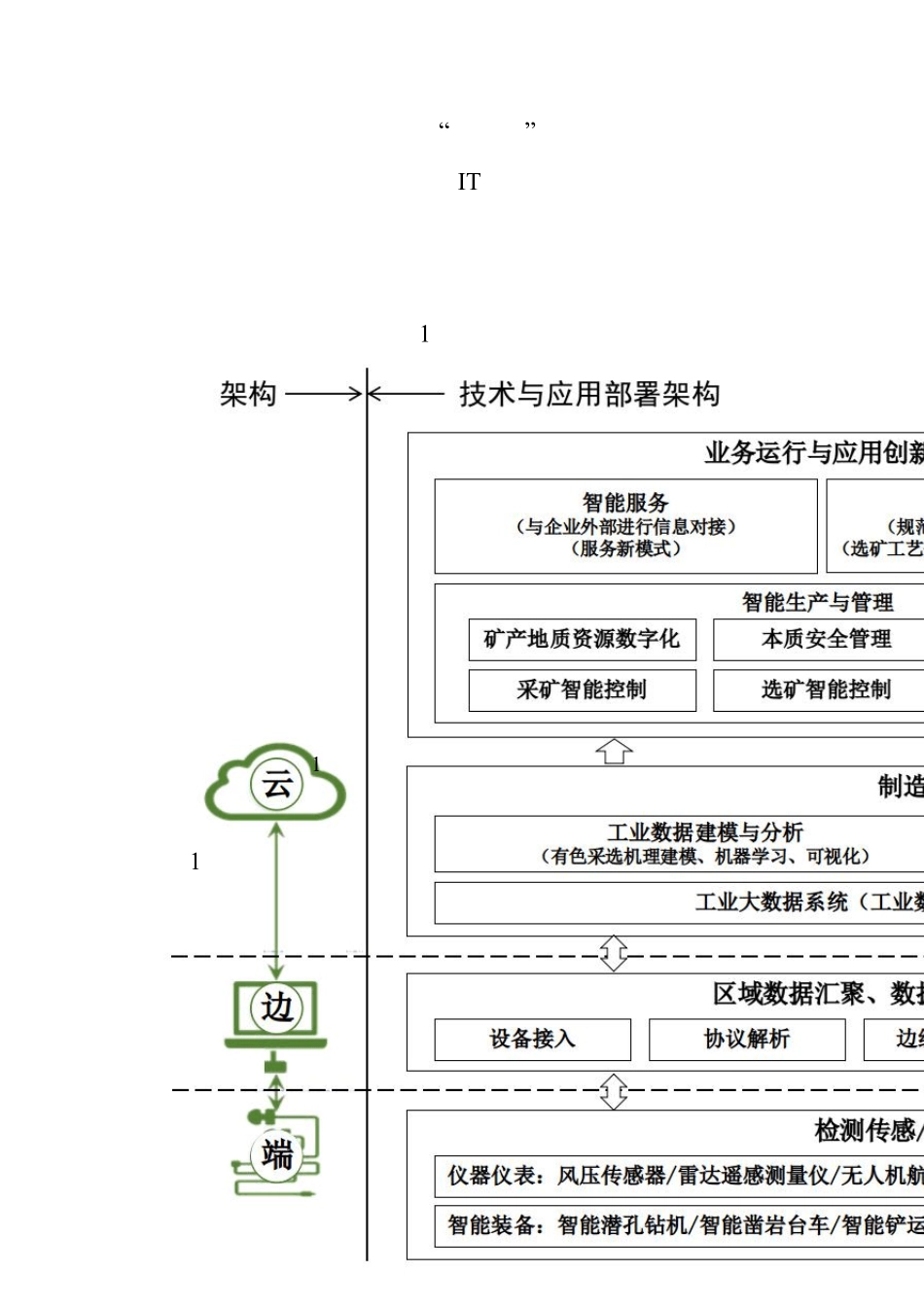 有色金属行业智能矿山建设指南2020年_第3页
