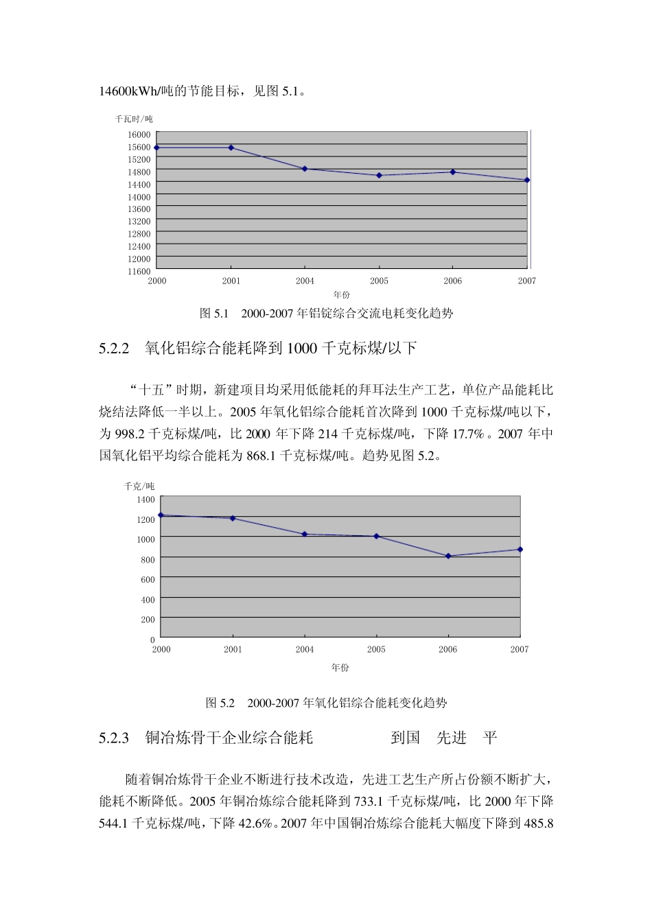有色金属行业重点能效技术与应用案例_第3页