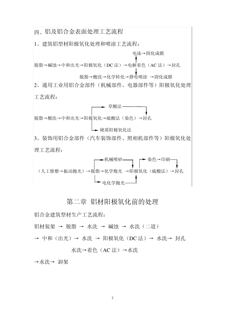 有色金属表面处理工艺_第2页