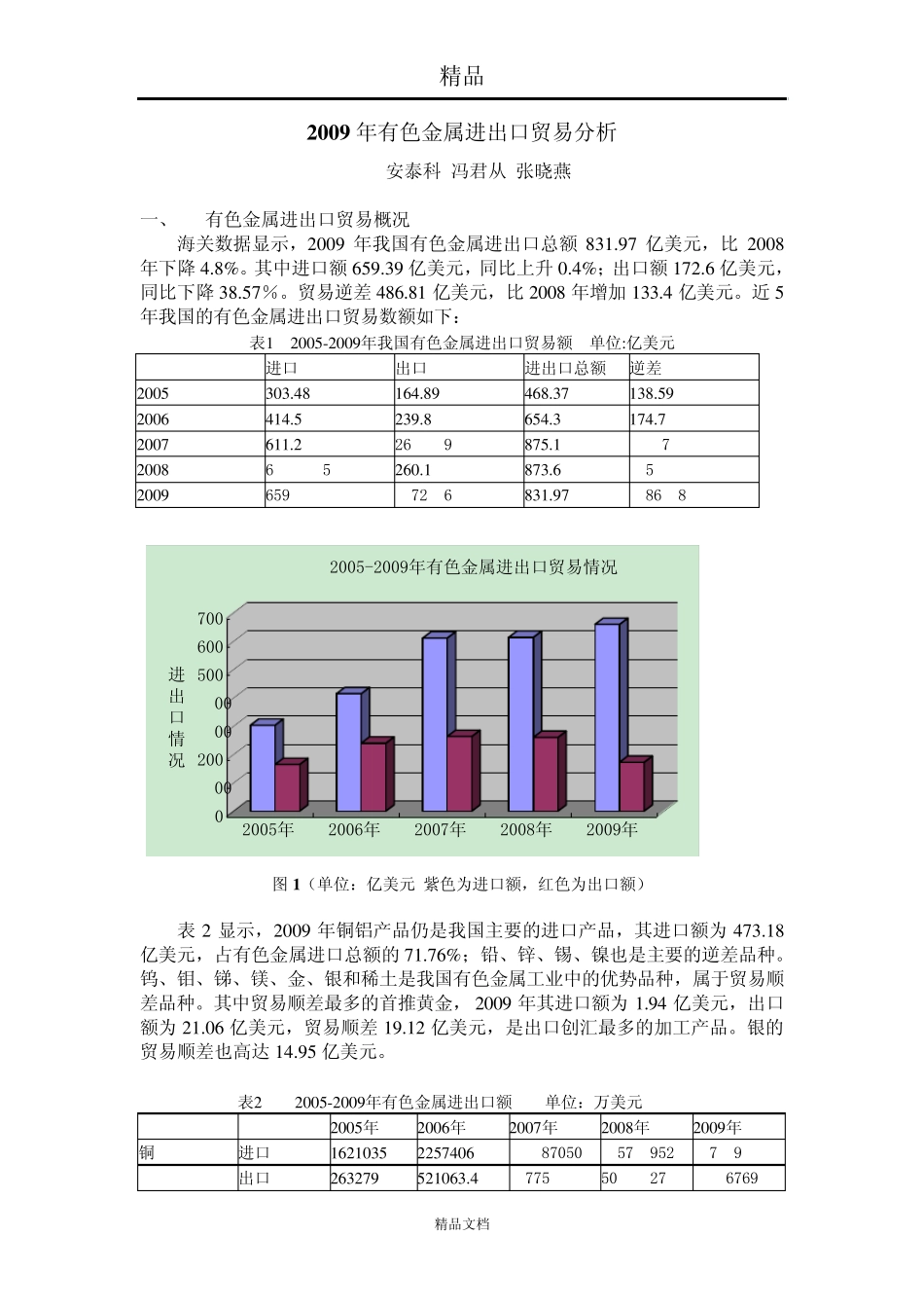 有色金属进出口贸易分析_第1页