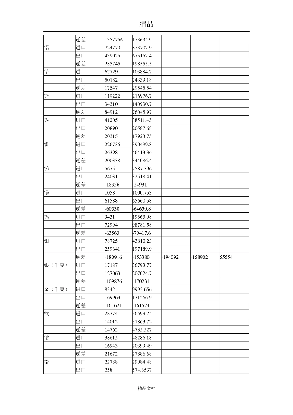 有色金属进出口贸易分析_第2页