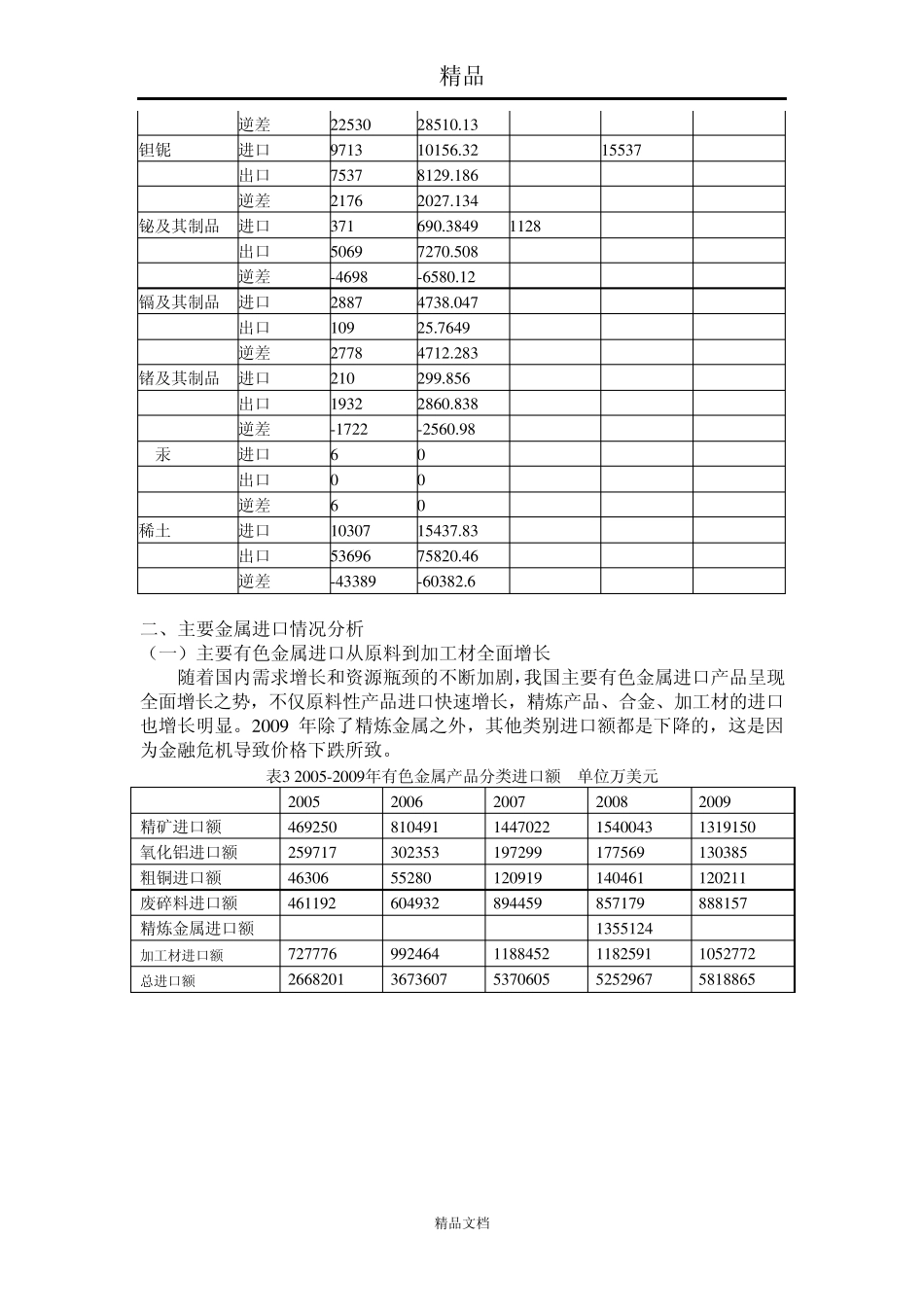 有色金属进出口贸易分析_第3页