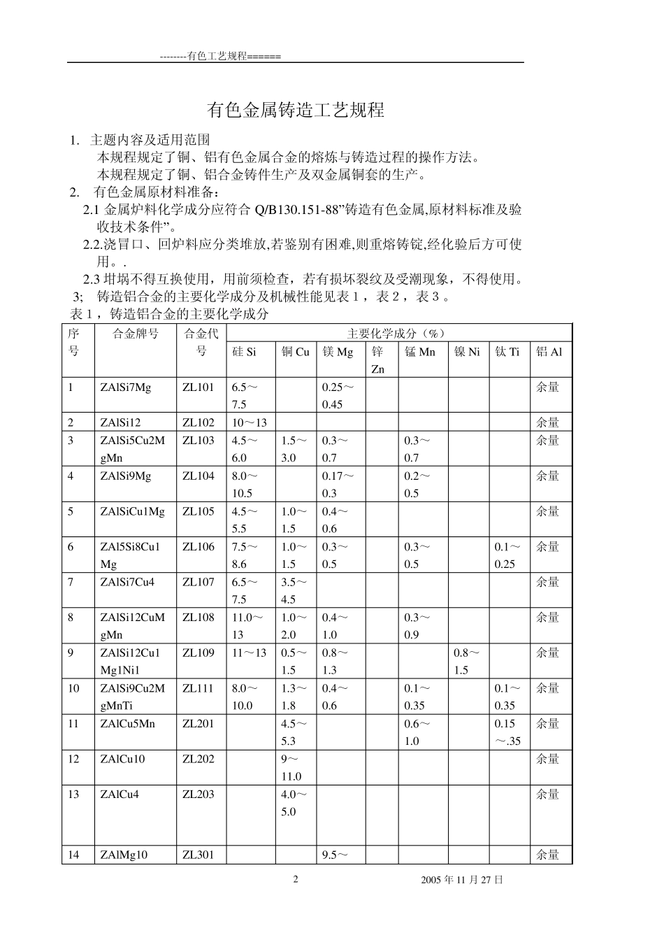 有色金属铸造工艺规程_第2页