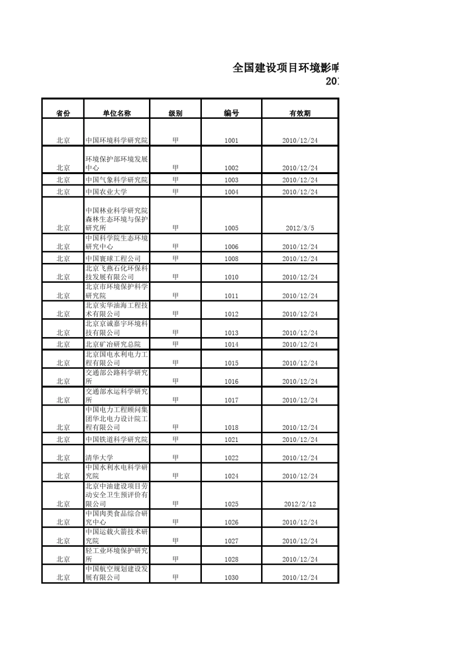 有资质的环评单位_第1页