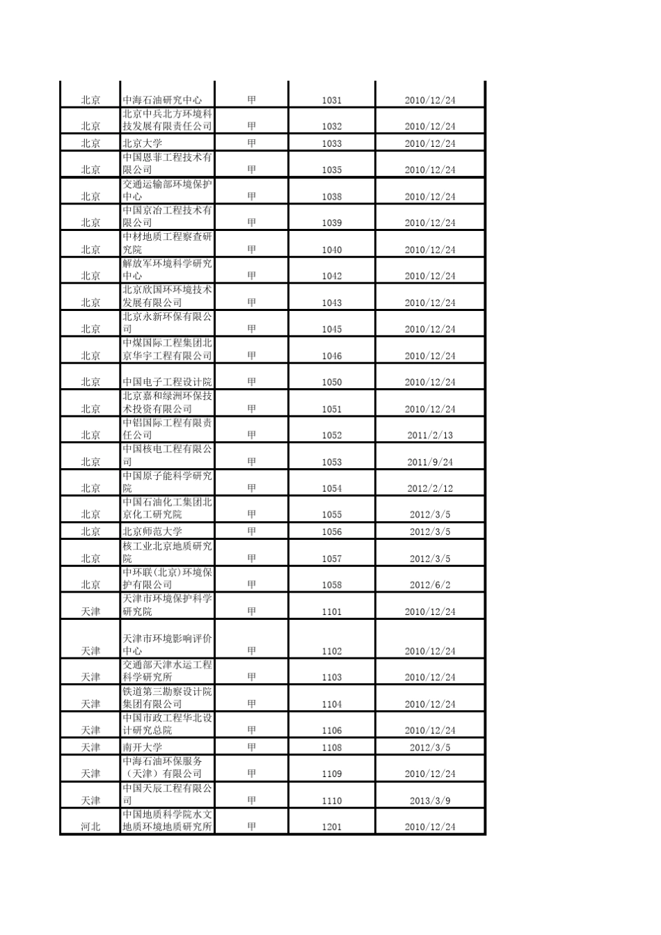 有资质的环评单位_第2页