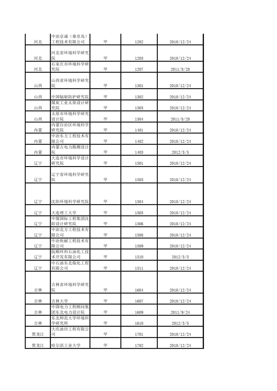 有资质的环评单位_第3页