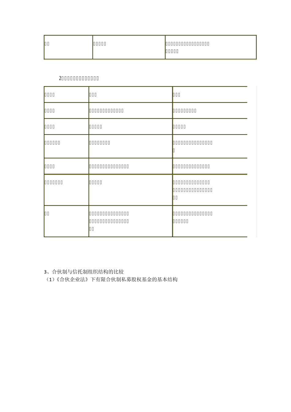有限合伙制私募股权基金：与公司制信托制比较_第2页