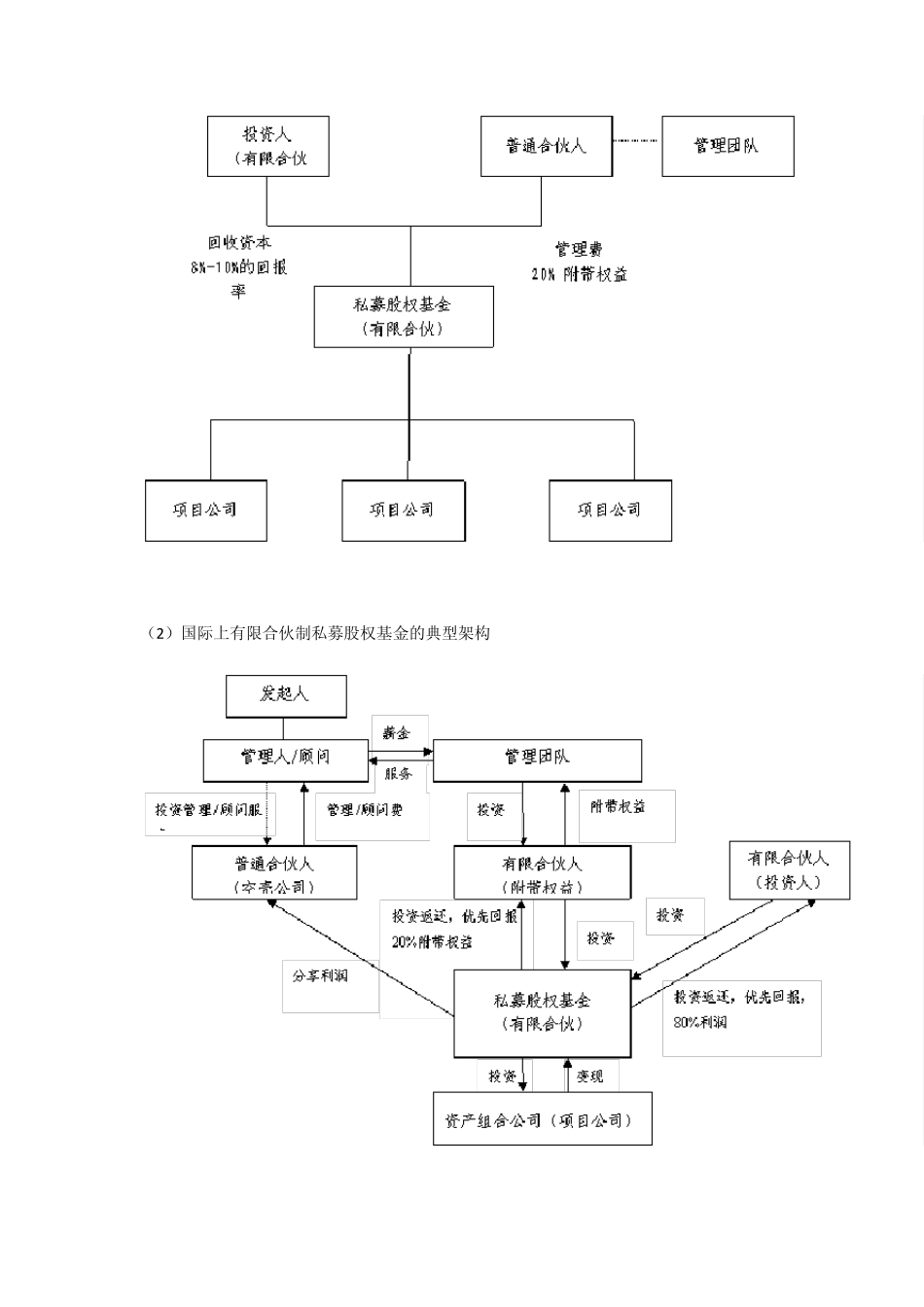 有限合伙制私募股权基金：与公司制信托制比较_第3页