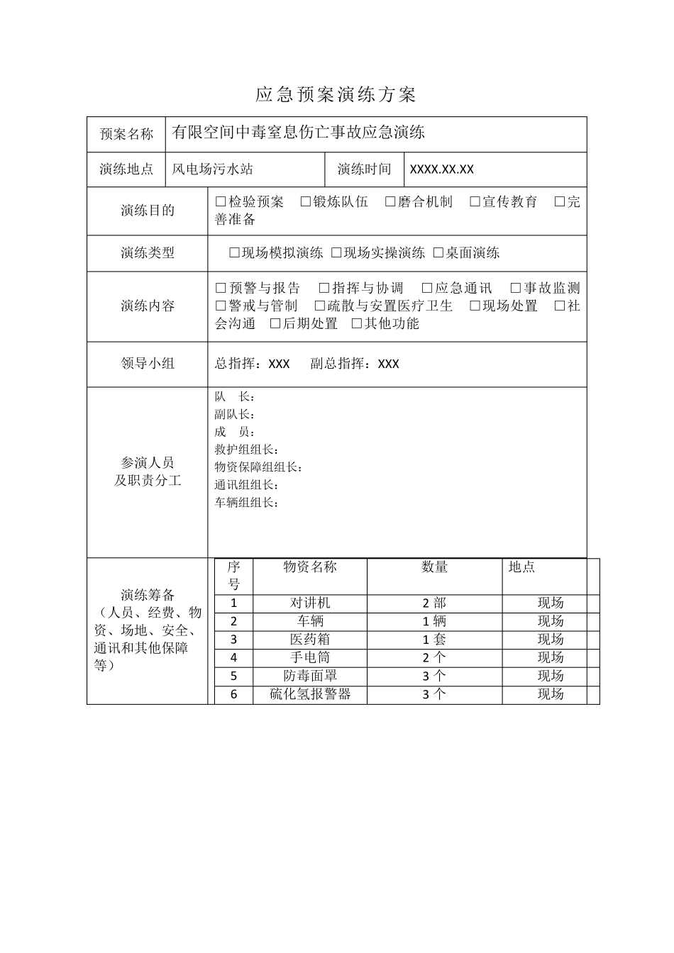 有限空间中毒窒息伤亡事故应急演练_第2页