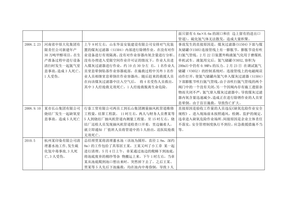 有限空间作业事故案例_第2页