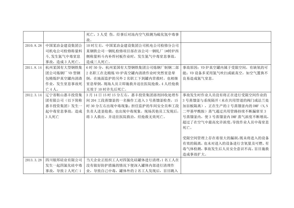 有限空间作业事故案例_第3页
