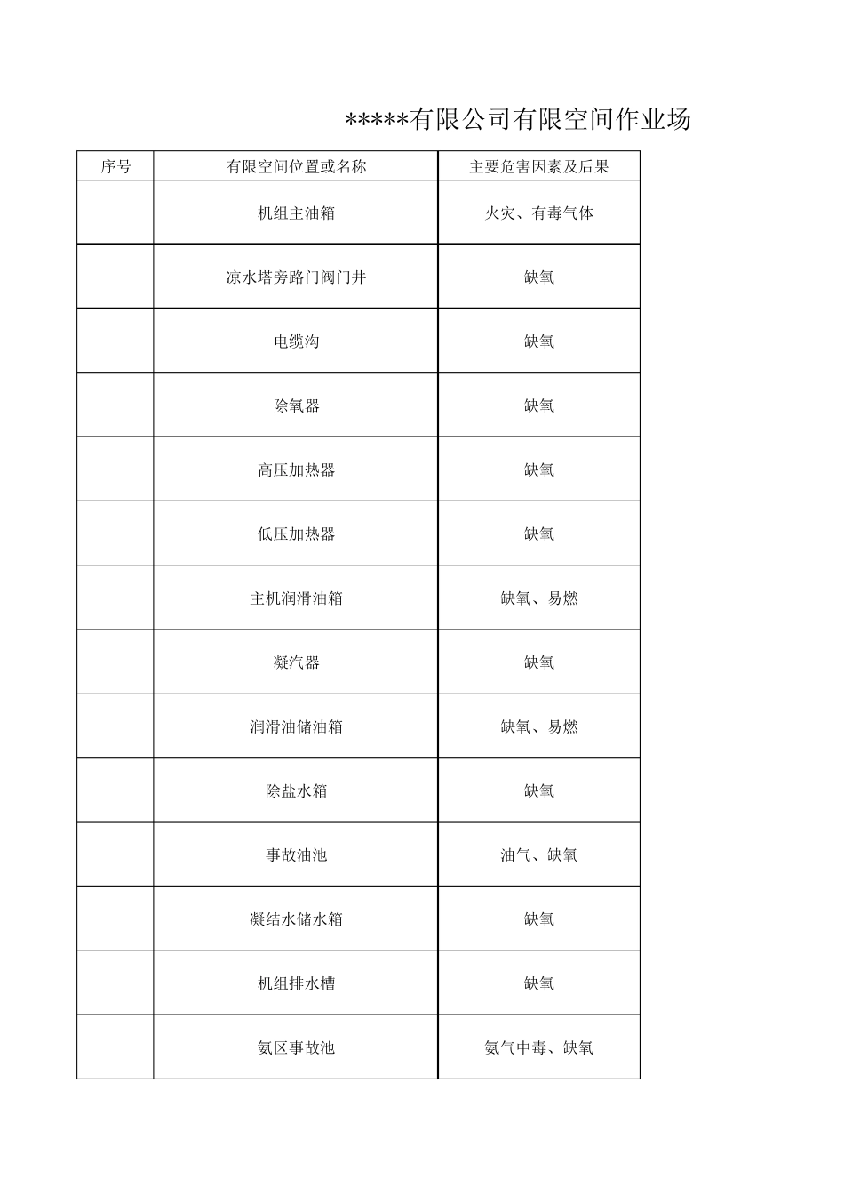 有限空间作业台账(公司)_第1页