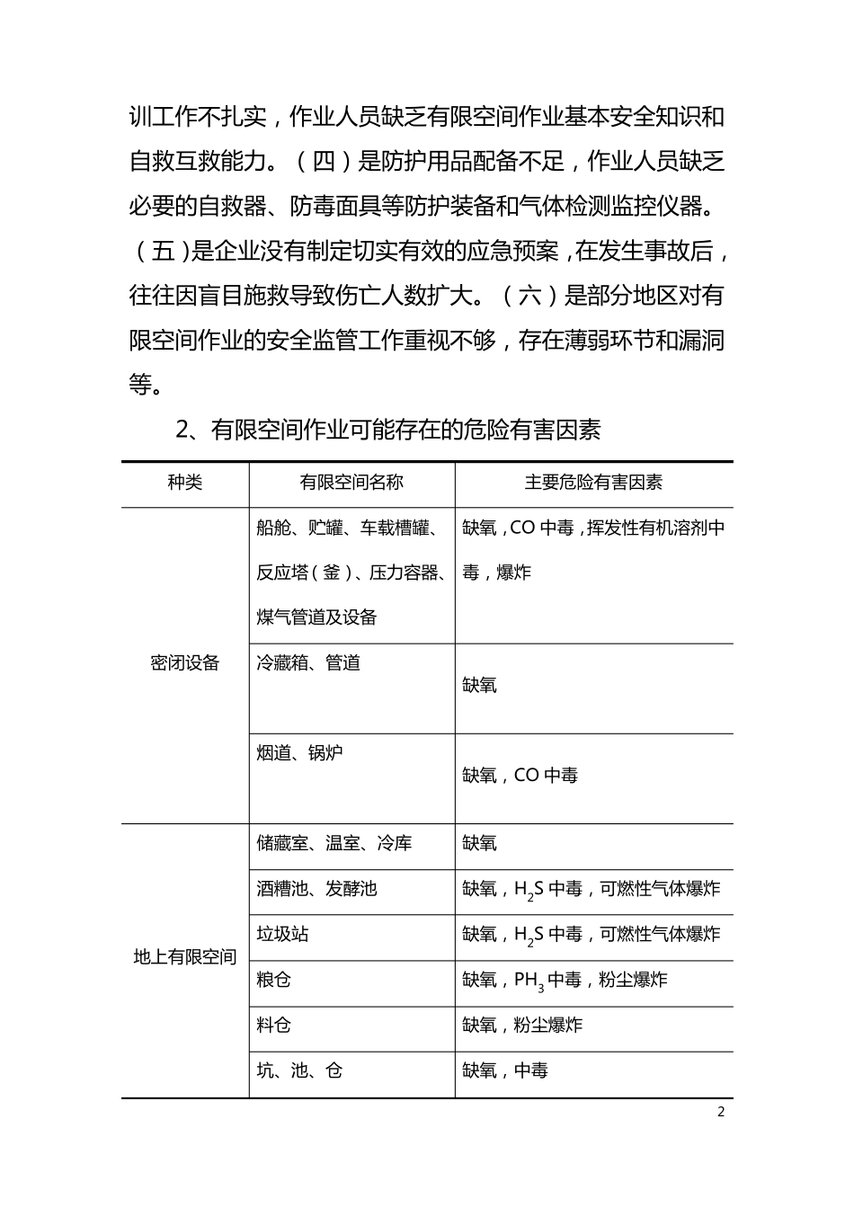 有限空间作业安全知识_第2页