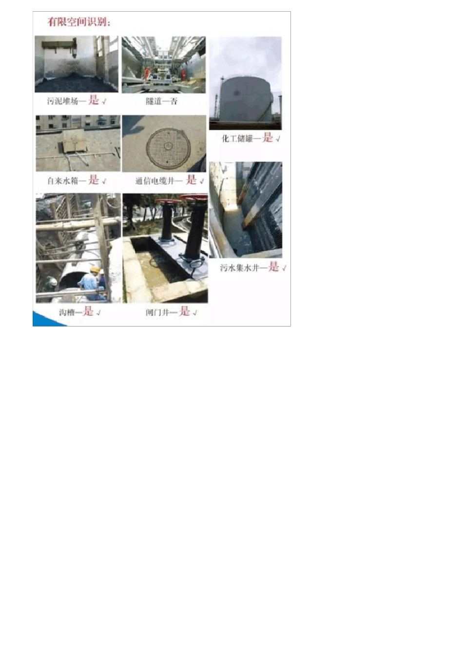 有限空间作业安全知识手册(文字版)_第2页