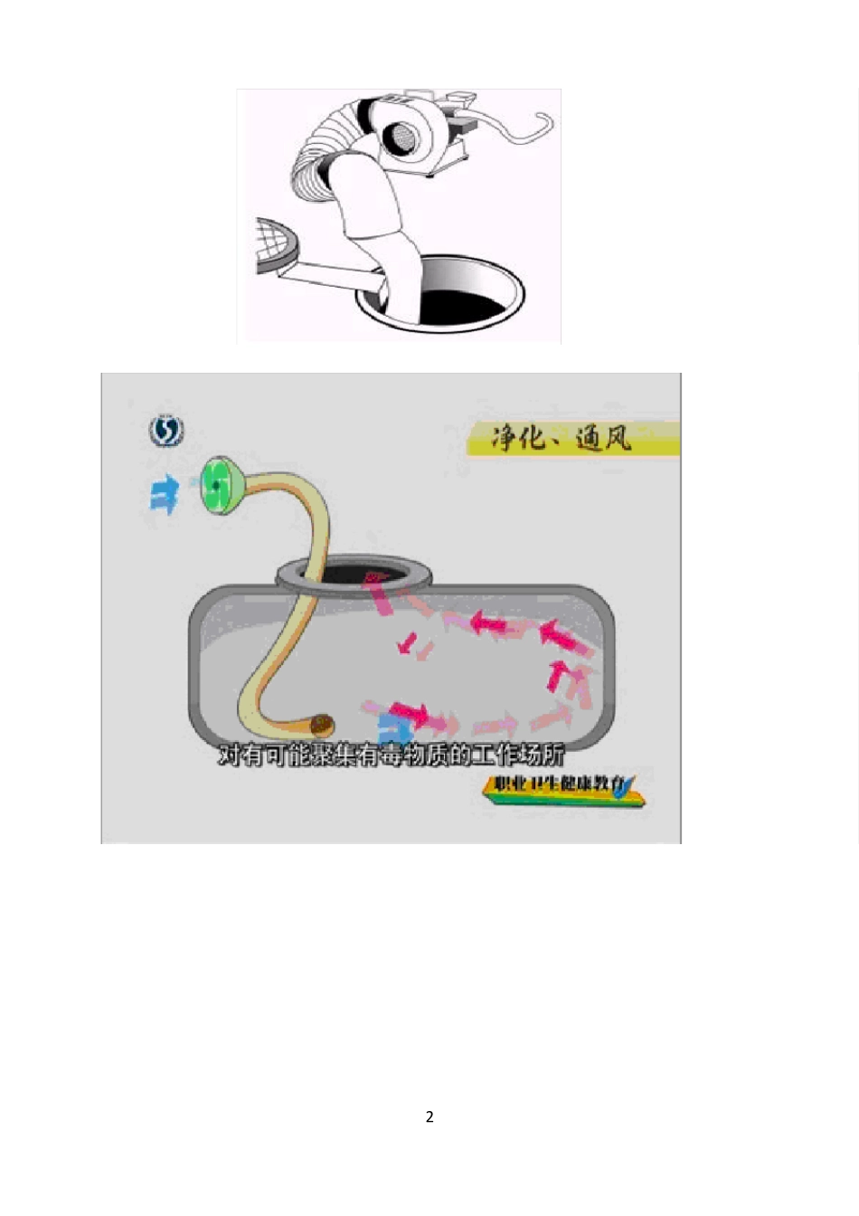 有限空间作业安全规程_第2页