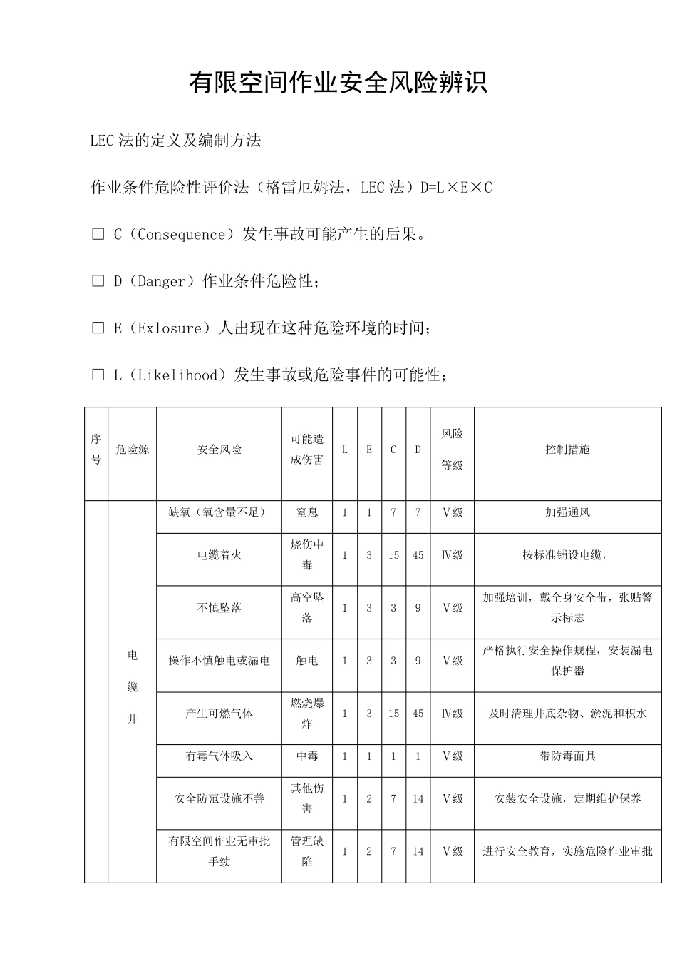 有限空间作业安全风险辨识_第1页